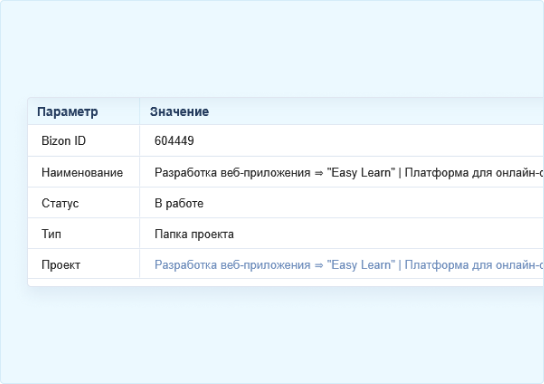 Рабочее пространство Bizon.help